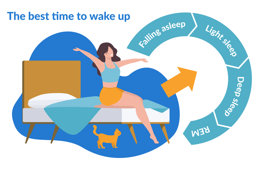 Best time to wake up